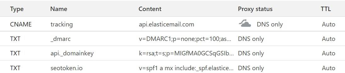 cloudflare records